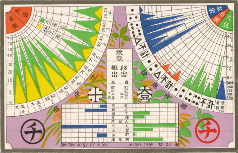 csa010-米豆統計図 大正十四－昭和四年