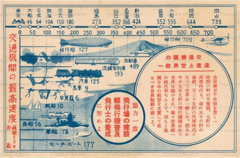 csa080-交通機関の最高速度