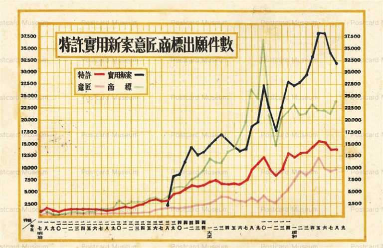 csa110-特許 実用新案 意匠 商標出願件数