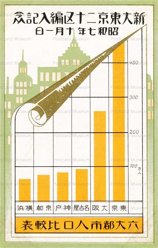 Csa240 新大東京二十区編入記念 昭和七年 六大都市人口比較表 絵葉書資料館