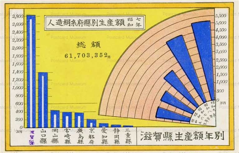 csa400-滋賀 人造絹糸県別生産額 滋賀 主要物産