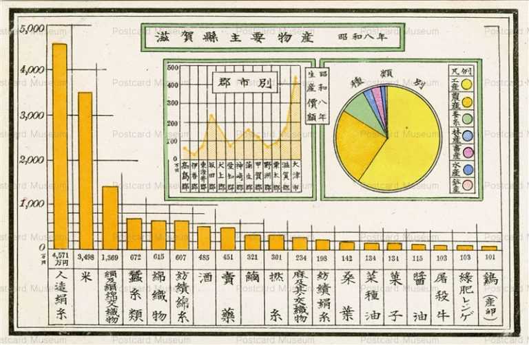 csa410-滋賀 人造絹糸県別生産額滋賀 主要物産