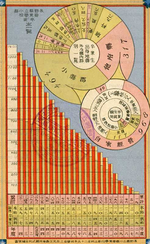 csa500-長野 小県蚕業学校 卒業生出身地と就職図