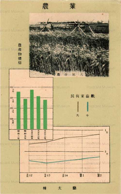 csa733-樺太庁 農業総額グラフ
