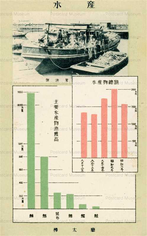 csa737-樺太 水産 漁獲高 蟹漁業 樺太庁発行 統計