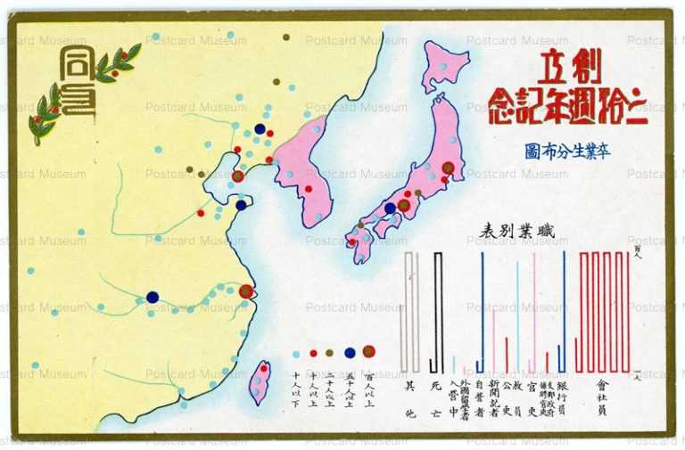 csa800-創立二十週年記念 卒業生分布圖 職業別表