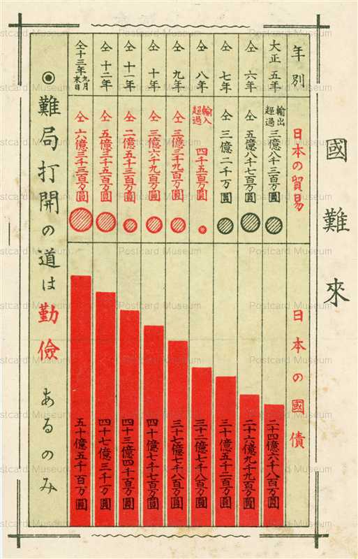 csa900-日本の貿易と国債図