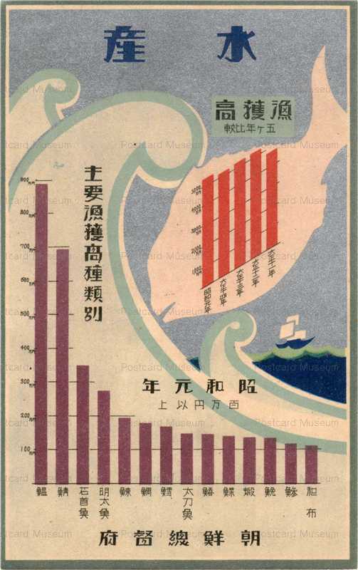 csk002-朝鮮総監府発行 水産 昭和元年