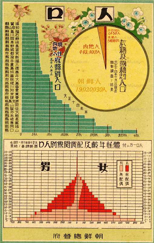 csk025-朝鮮総督府 人口大正十四年