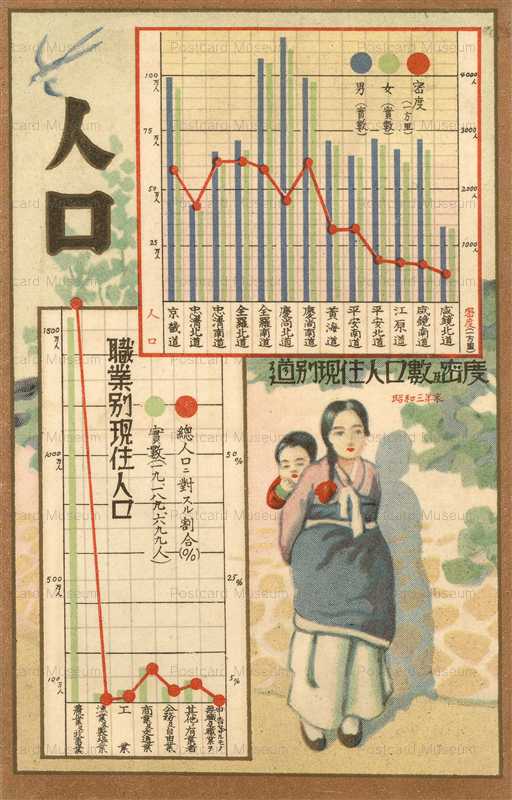 csk030-朝鮮総督府発行 各種統計図 人工