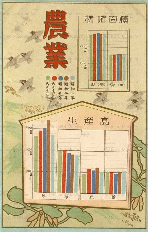 csk032-朝鮮総督府発行 各種統計図 農業 大正十三年～昭和三年