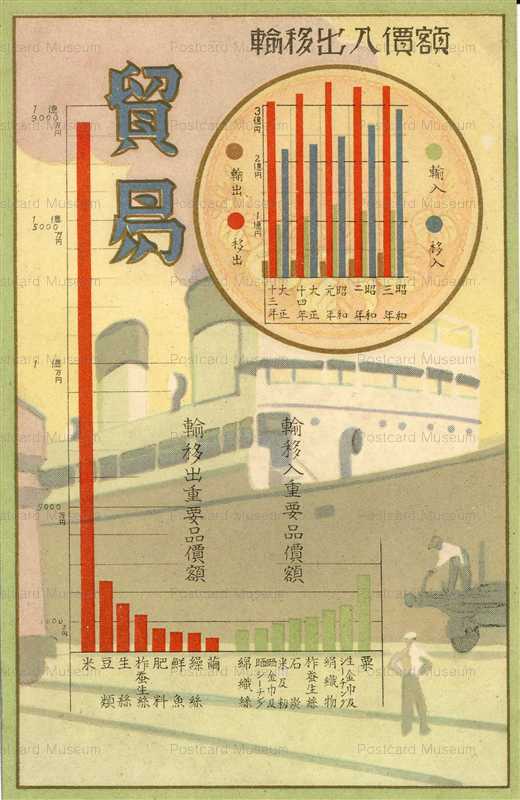 csk034-朝鮮総督府発行 各種統計図 貿易 大正十三年～昭和三年