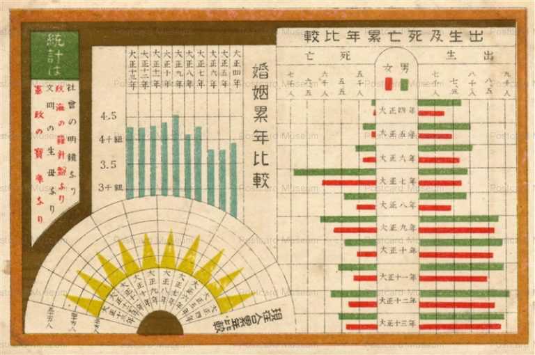 cst001-婚姻・出生・人口