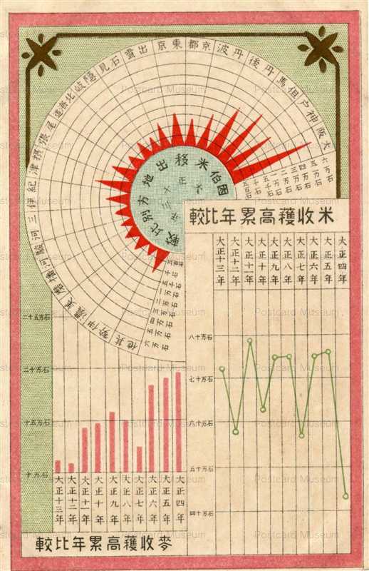 cst004-米・麦収穫高