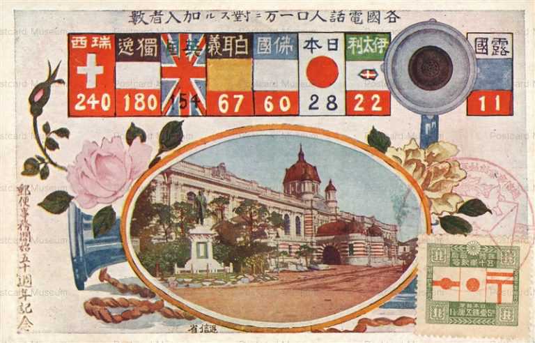 cy005-郵便事務開始五十周年記念 各国電話人口１万人対する加入数