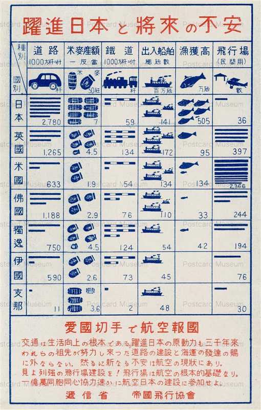 cy160-躍進日本と将来の不安