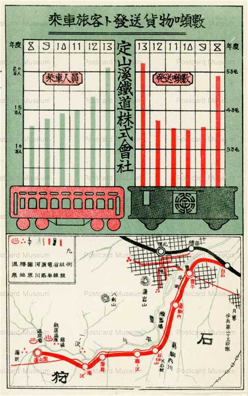 hs885-Jyozankeitetsudo Ishikari 鉄道図 定山渓鉄道㈱乗車旅客ト発送貨物頓数