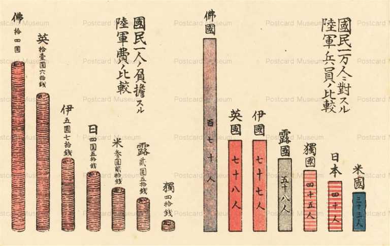 csg045-陸軍兵員比較 強軍費比較 大正１３年