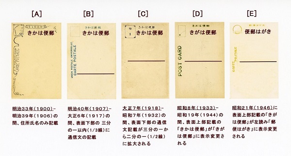 絵葉書の歴史 絵葉書資料館