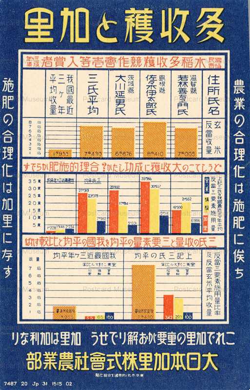 cck090-大日本加里株式会社農業部 多収穫と加里