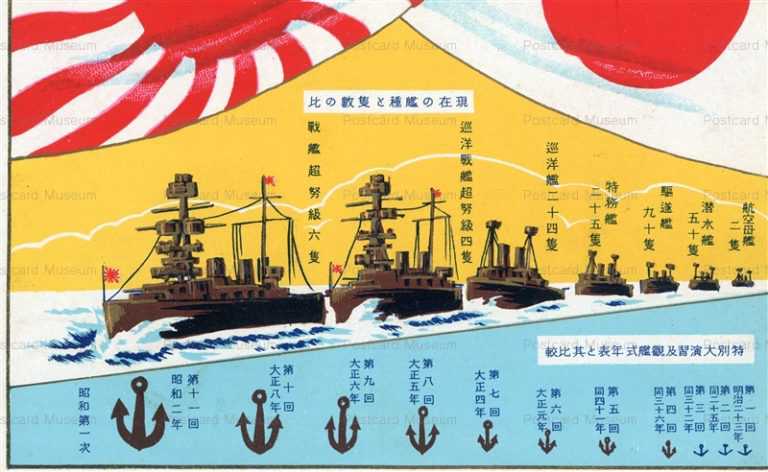gn318-現在の艦種と隻敷の比 特別大演習及觀艦式年表と其比較